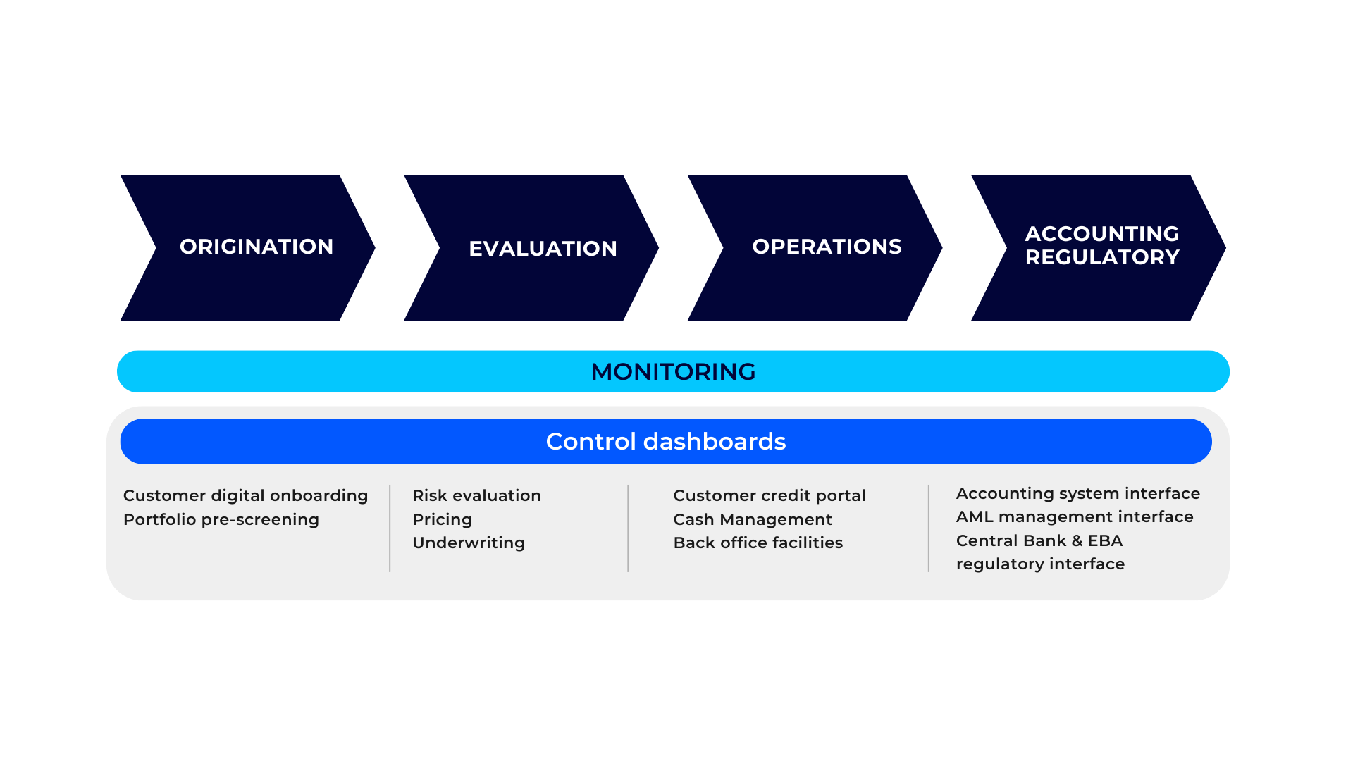 Finwave Factoring 1 Finwave Factoring 1