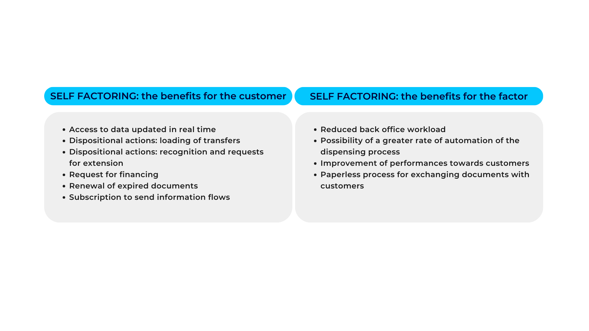Finwave Factoring 3 Finwave Factoring 3