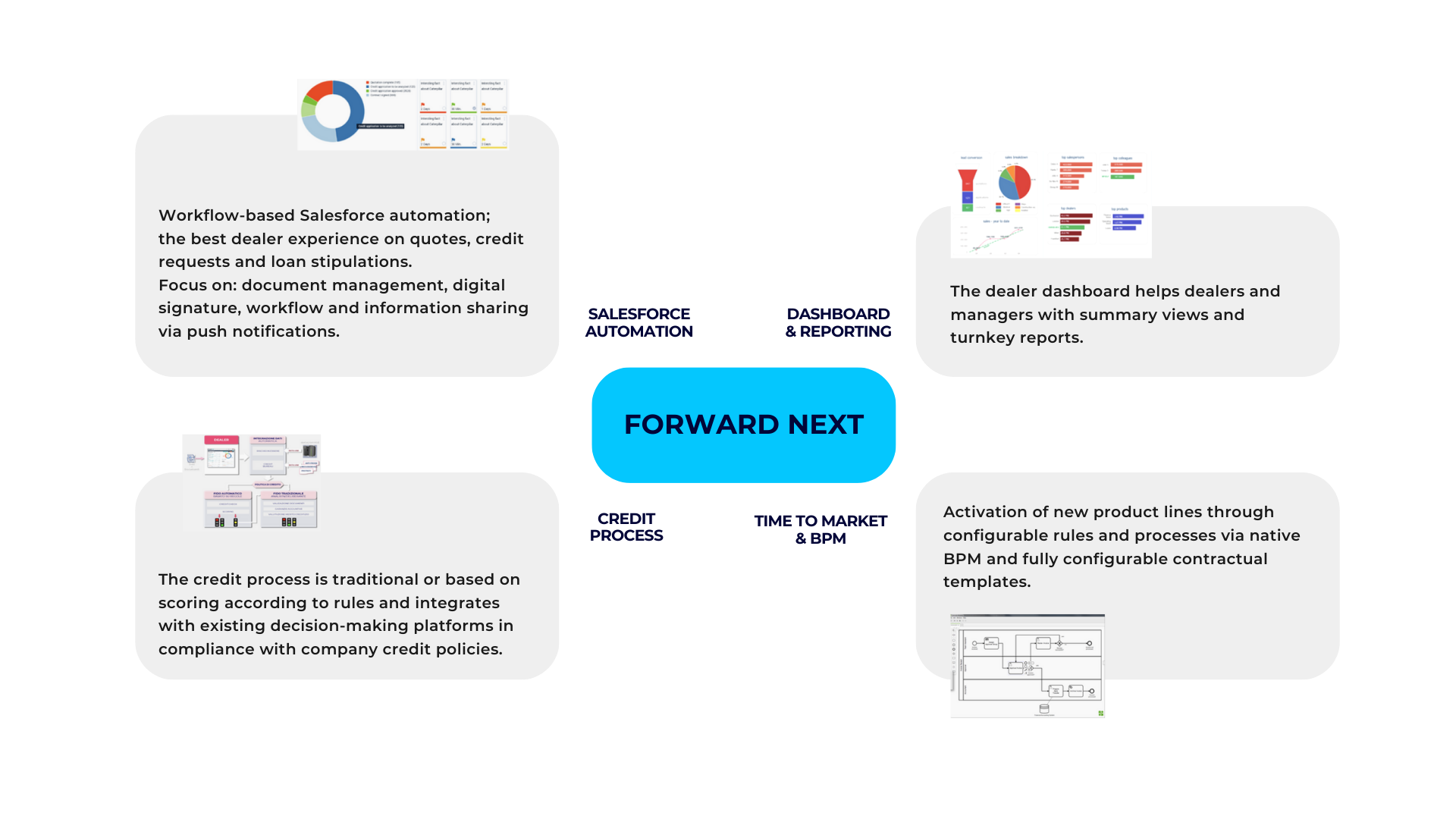 Finwave Lending Forward Next Finwave Lending Forward Next